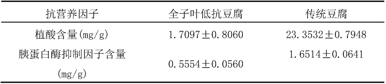 Preparation method of whole-cotyledon and low anti-nutritional factor bean curd