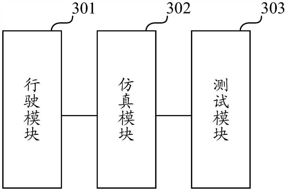 Augmented reality automatic driving system test method and device