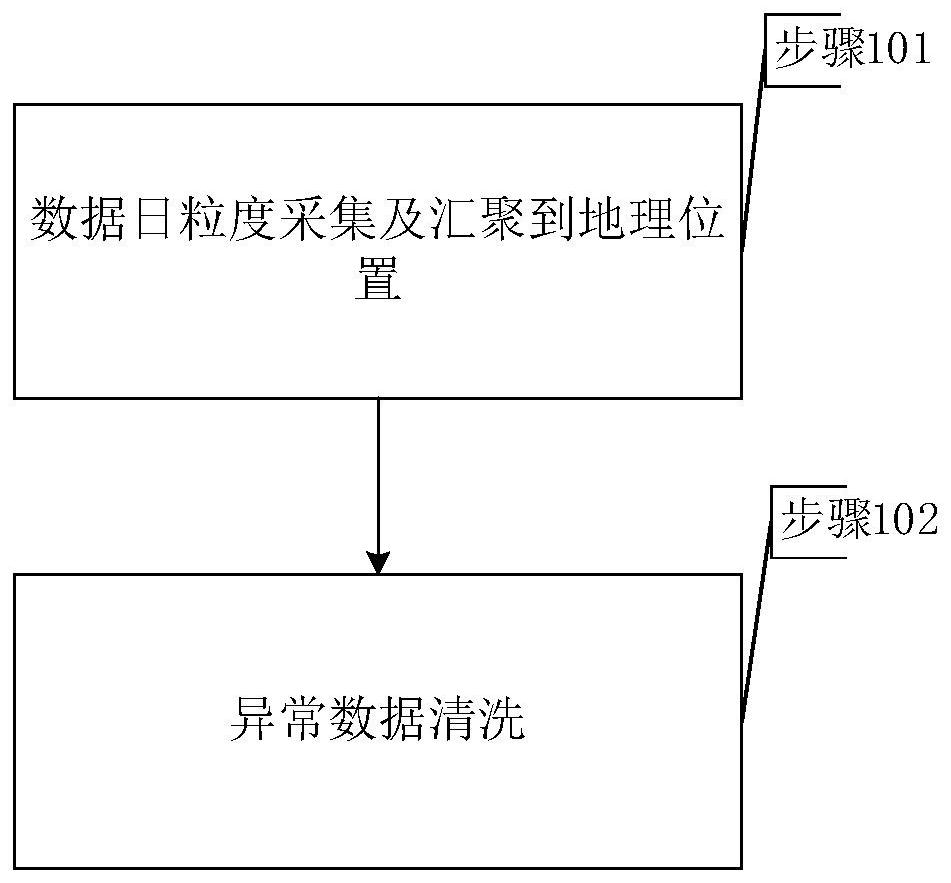 Network quality detection method and device, electronic equipment and readable storage medium