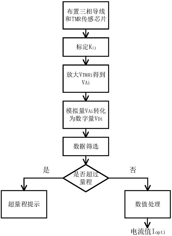 Current sensor array used for measuring three-phase current and measuring method thereof