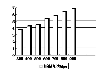 Pre-alloying powder