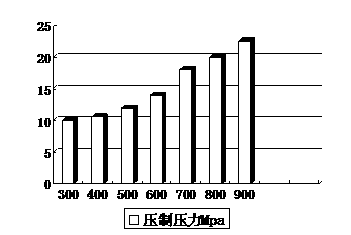 Pre-alloying powder