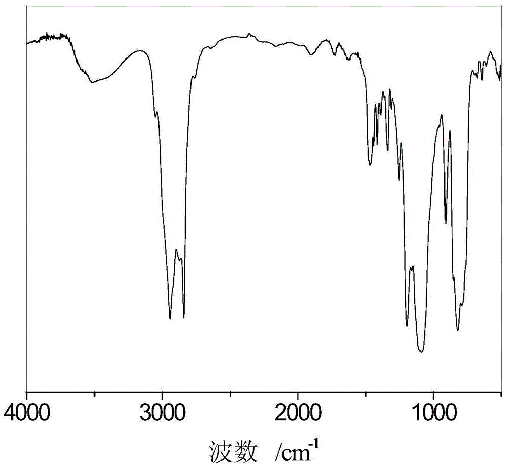 Epoxy functional group containing nano-reinforcer for hybrid polymer epoxy resin