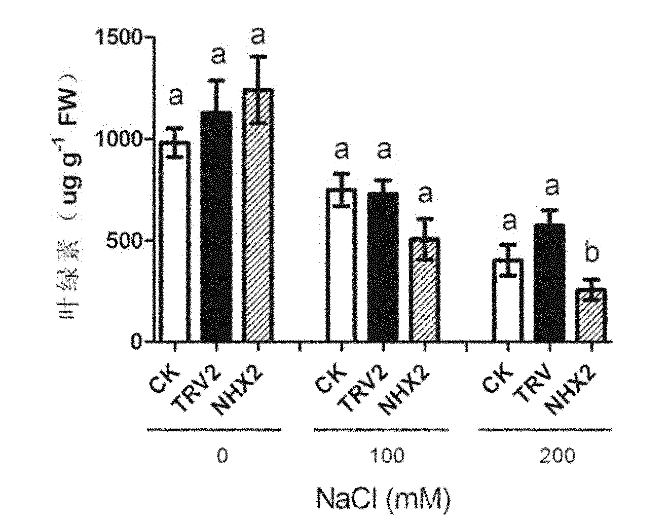 Method for identifying salt resisting function of gene