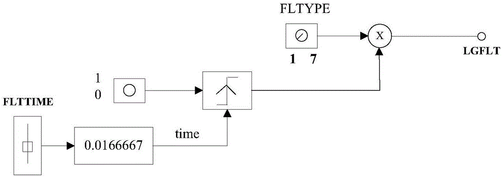 Electric power real-time digital simulation system fault point control system