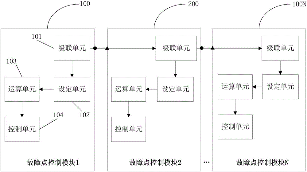 Electric power real-time digital simulation system fault point control system