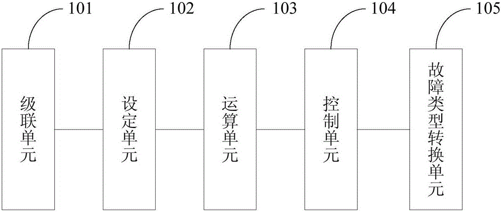 Electric power real-time digital simulation system fault point control system