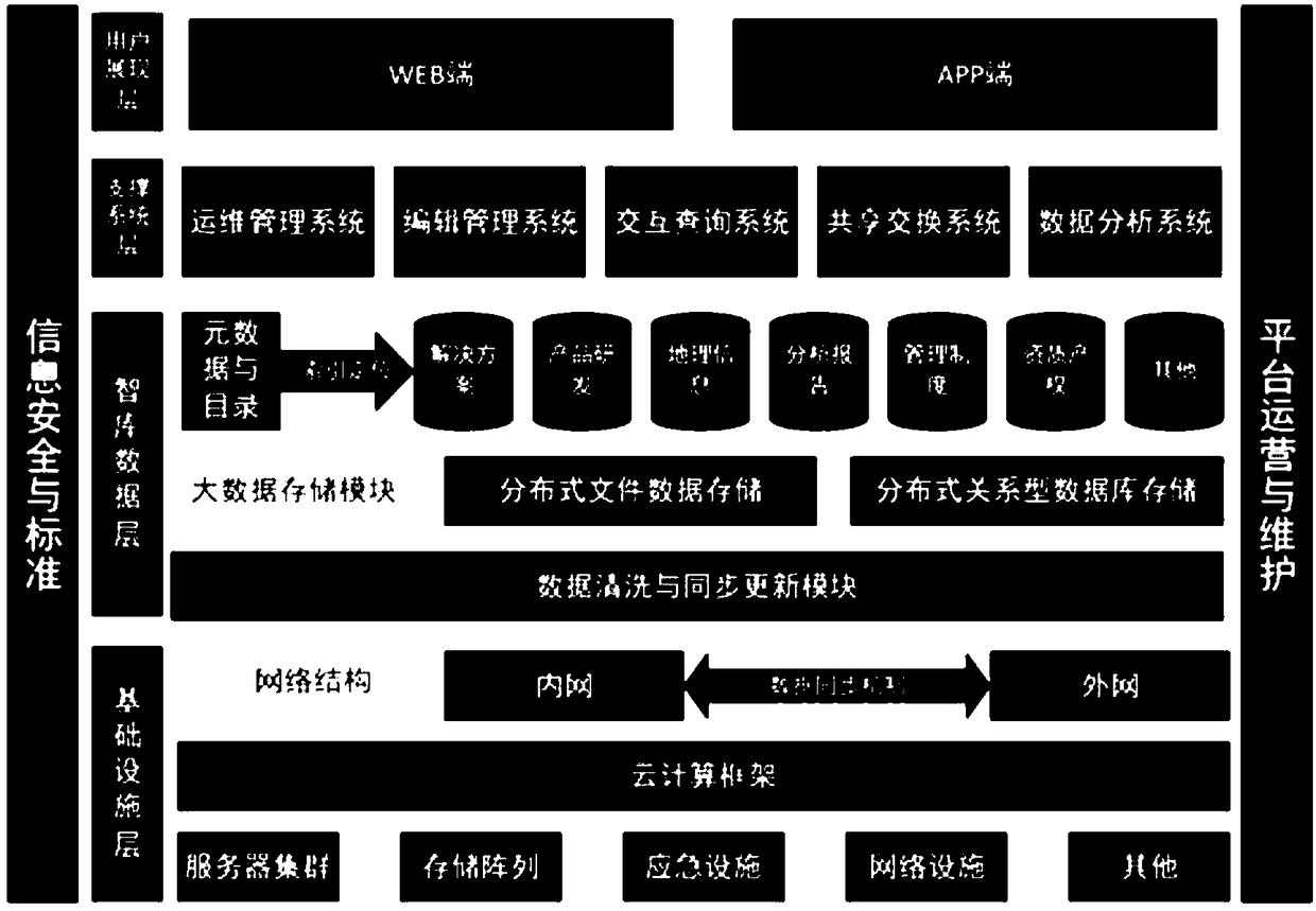 Knowledge base management system based on spatial geographic information