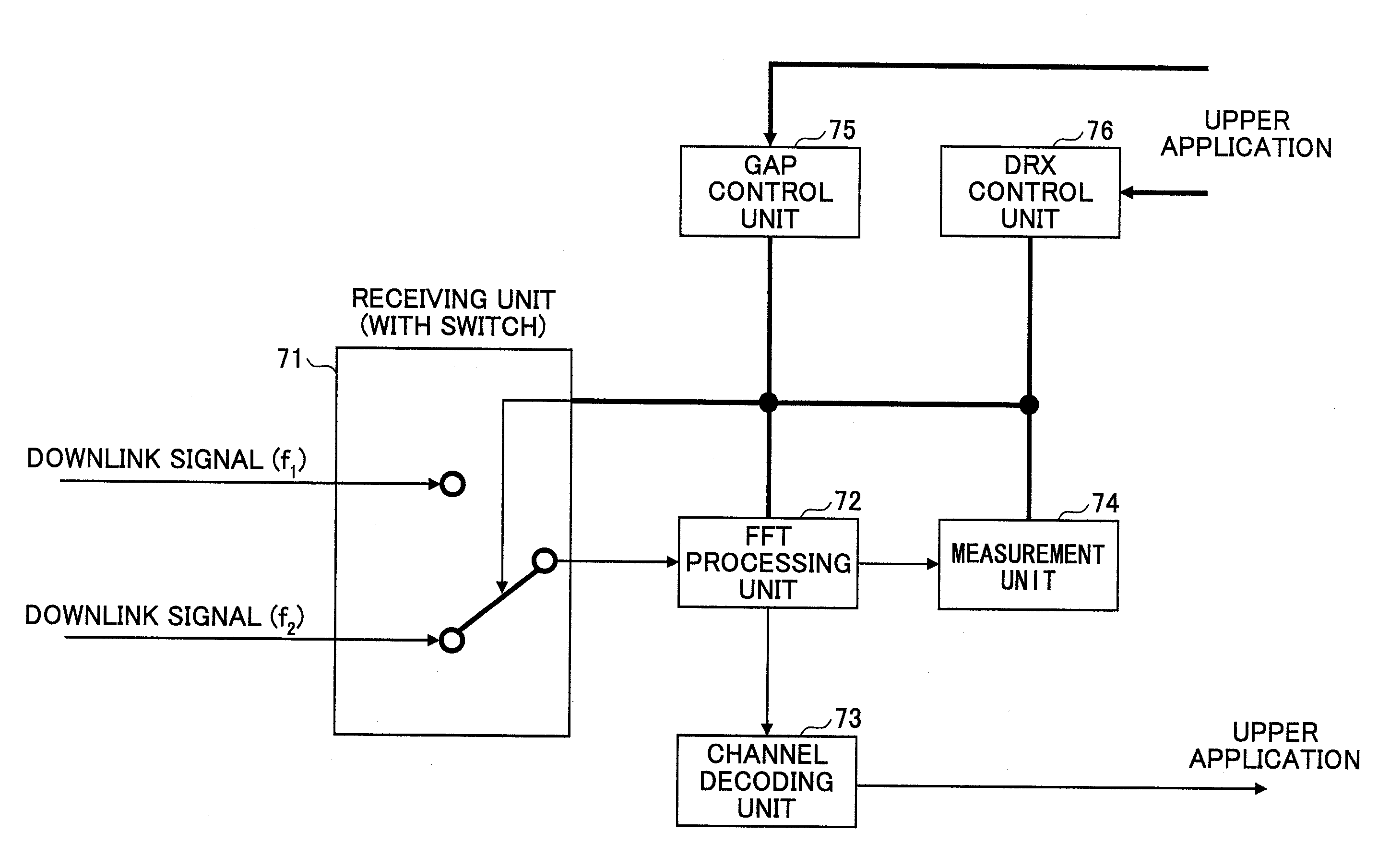 Mobile communication system, base station apparatus, user equipment and method