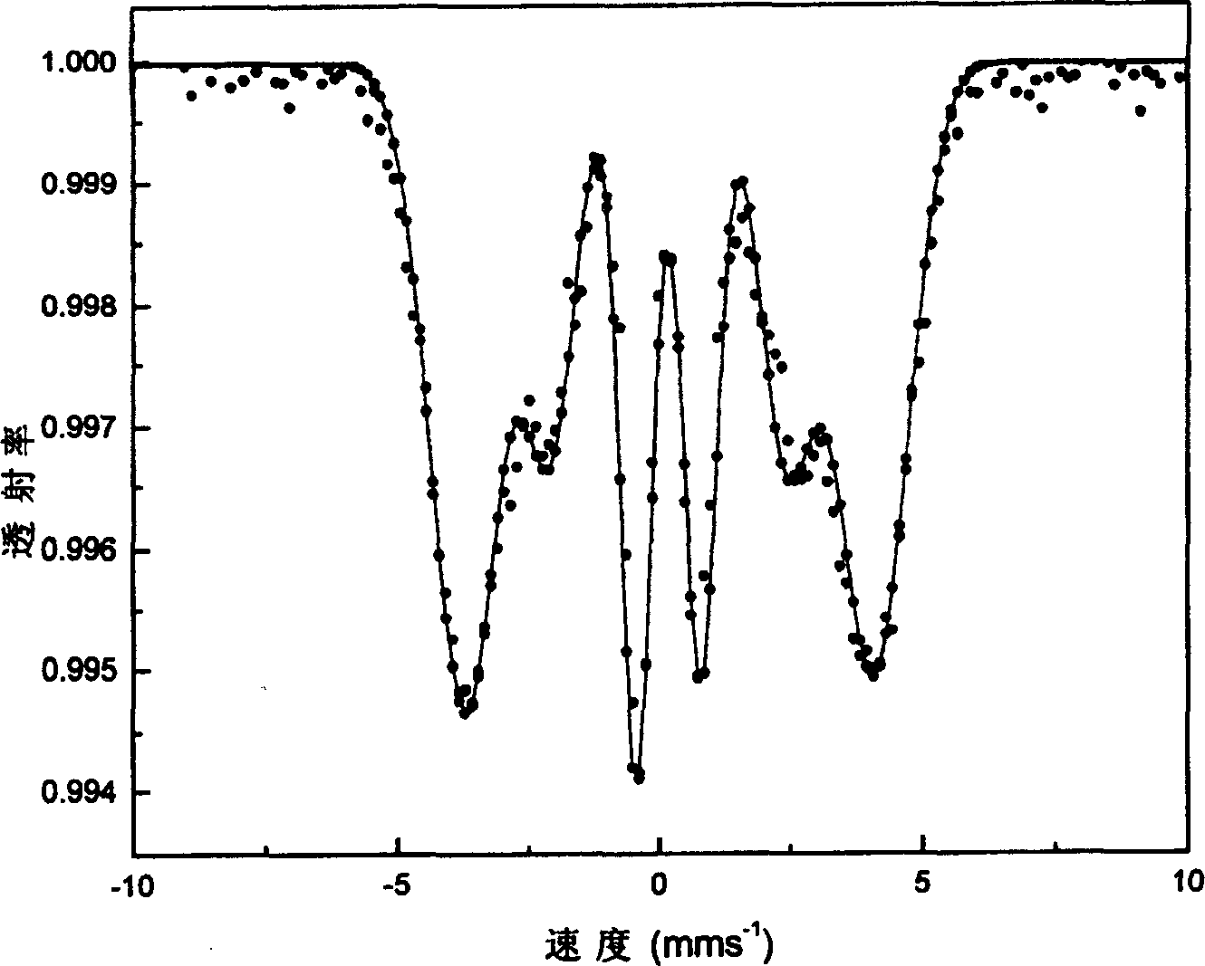 Method for preparing vertical anisotropic iron base soft magnetic film