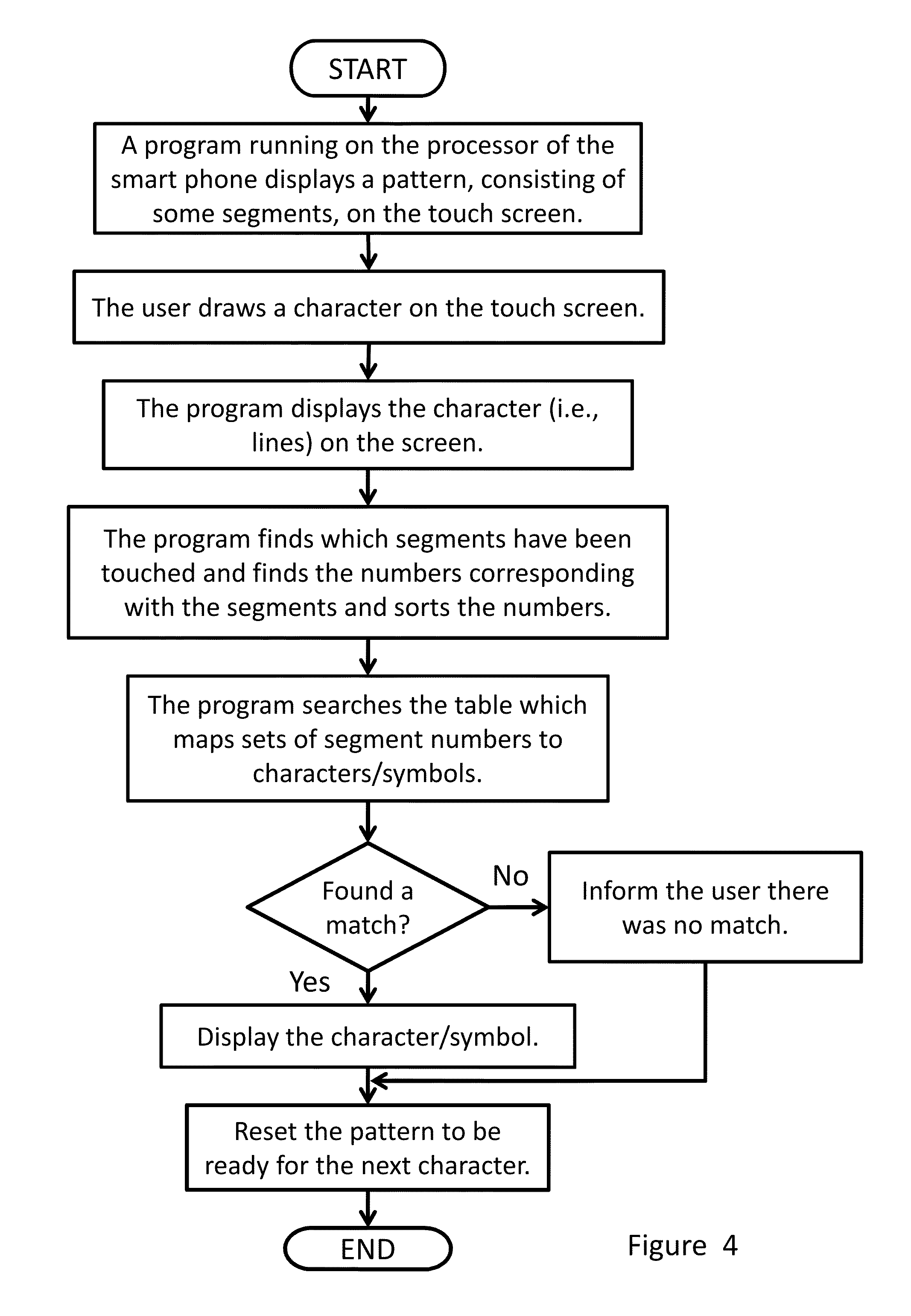 Data entry systems and methods