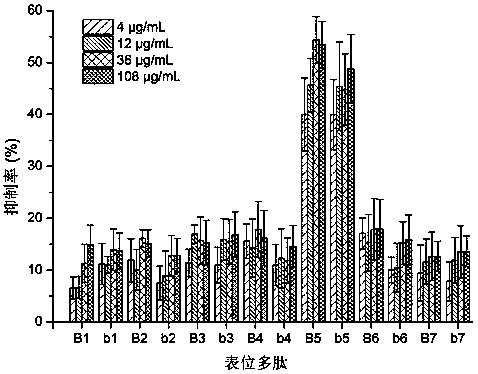 A method for the detection of bovine milk β-lactoglobulin and its sensitizing residues based on nano-platinum probe