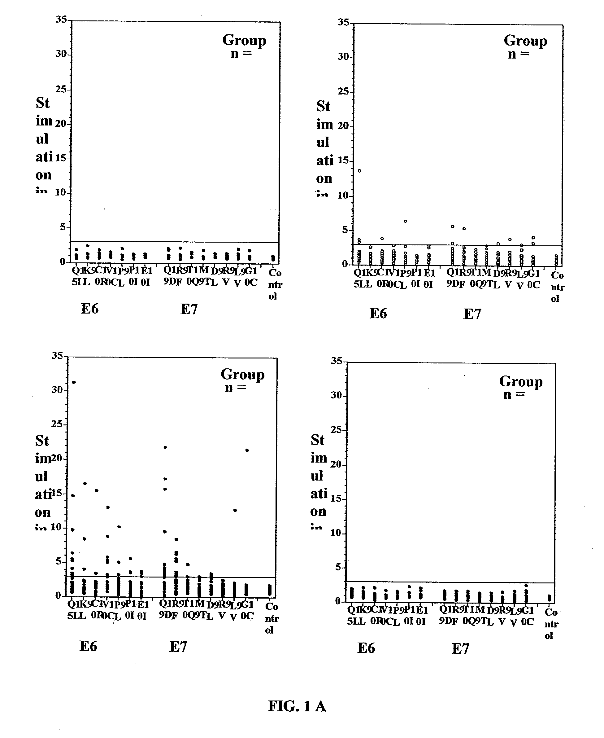 Methods and compositions relating to hpv-associated pre-cancerous and cancerous growths, including cin