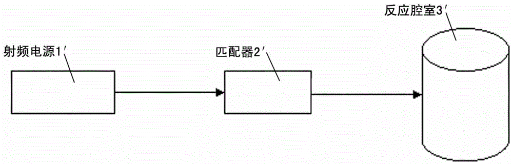 Impedance matching system and impedance matching method