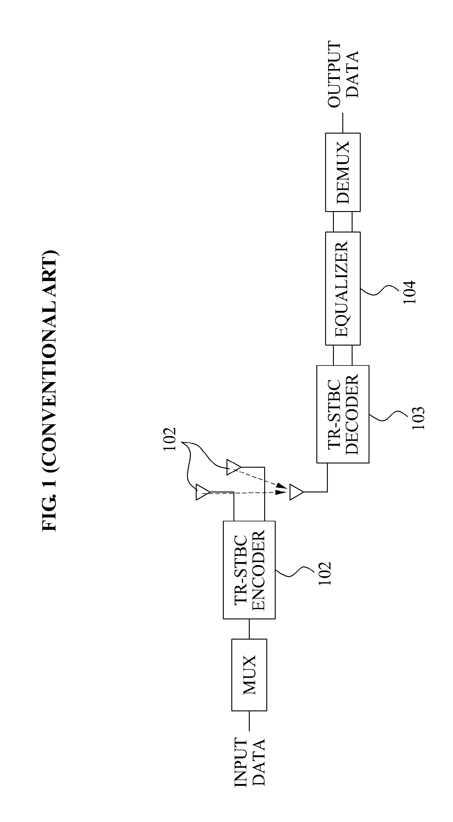 Block time domain equalizer for time reversal-space time block code system and method for encoding and equalizing received signal in the block time domain equalizer