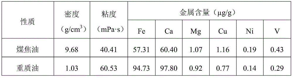 Phase transfer agent for removing heavy metals from medium and low temperature coal tar, and application thereof