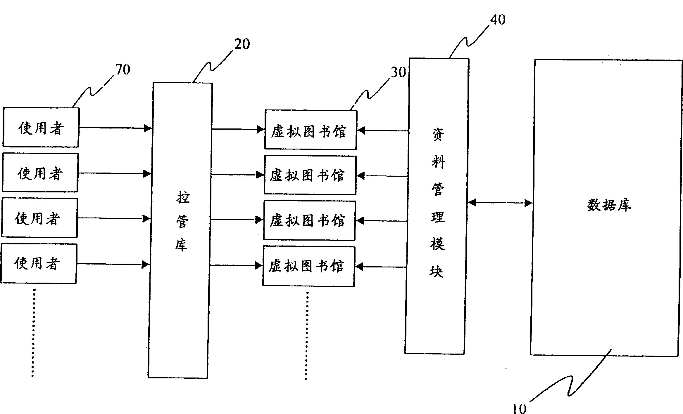 Virtual library management system capable of storing data into specific zone and its method