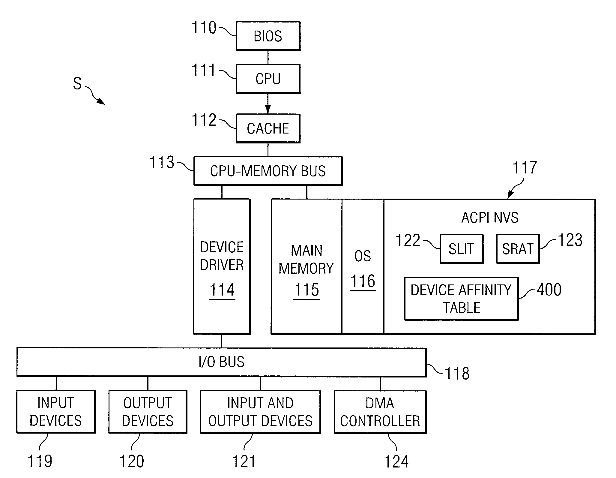 System and method for allocating memory to input-output devices in a multiprocessor computer system