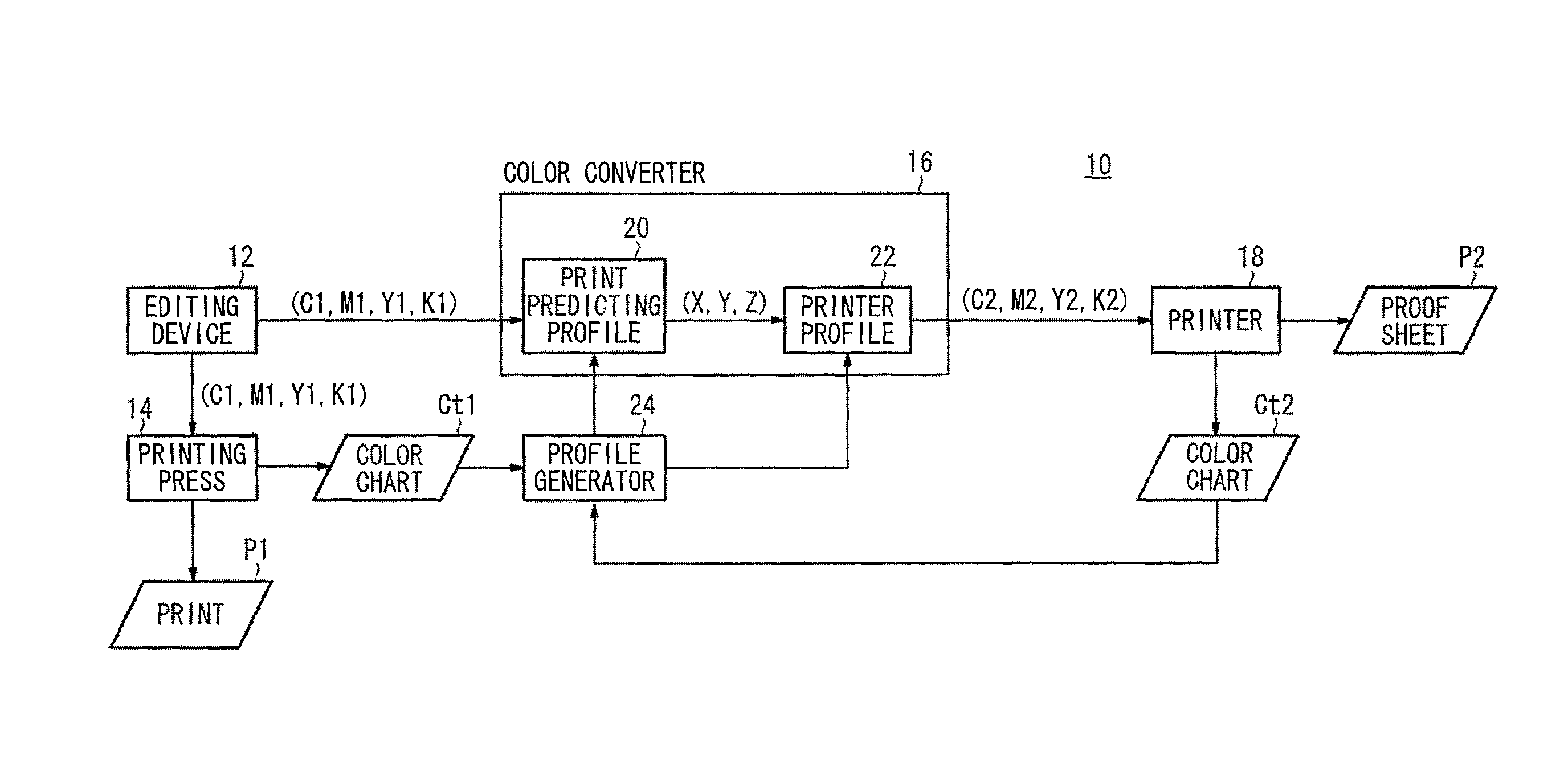 Method of and system for predicting print colors