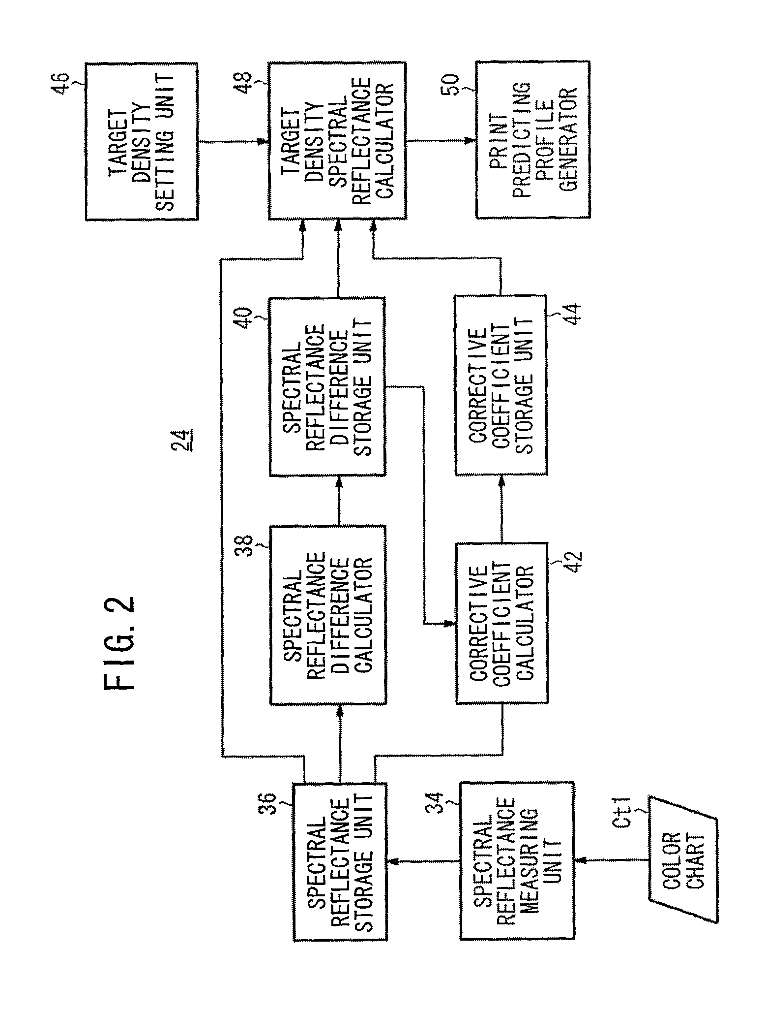 Method of and system for predicting print colors