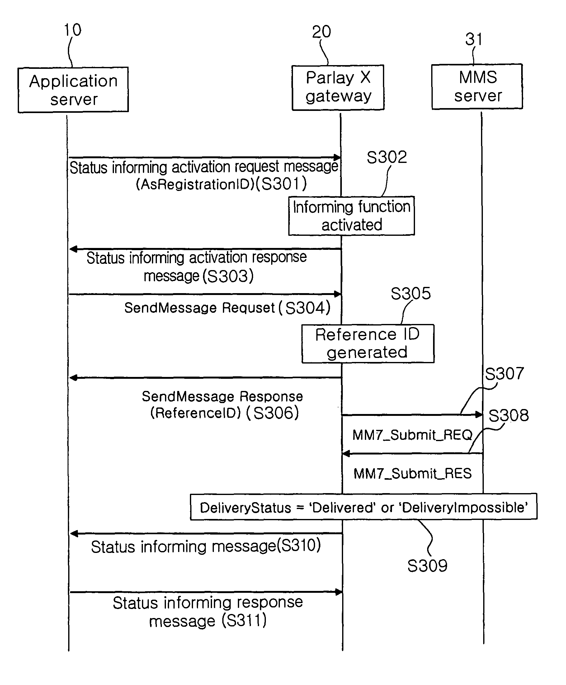 Method and apparatus for multimedia messaging service using Parlay X web service