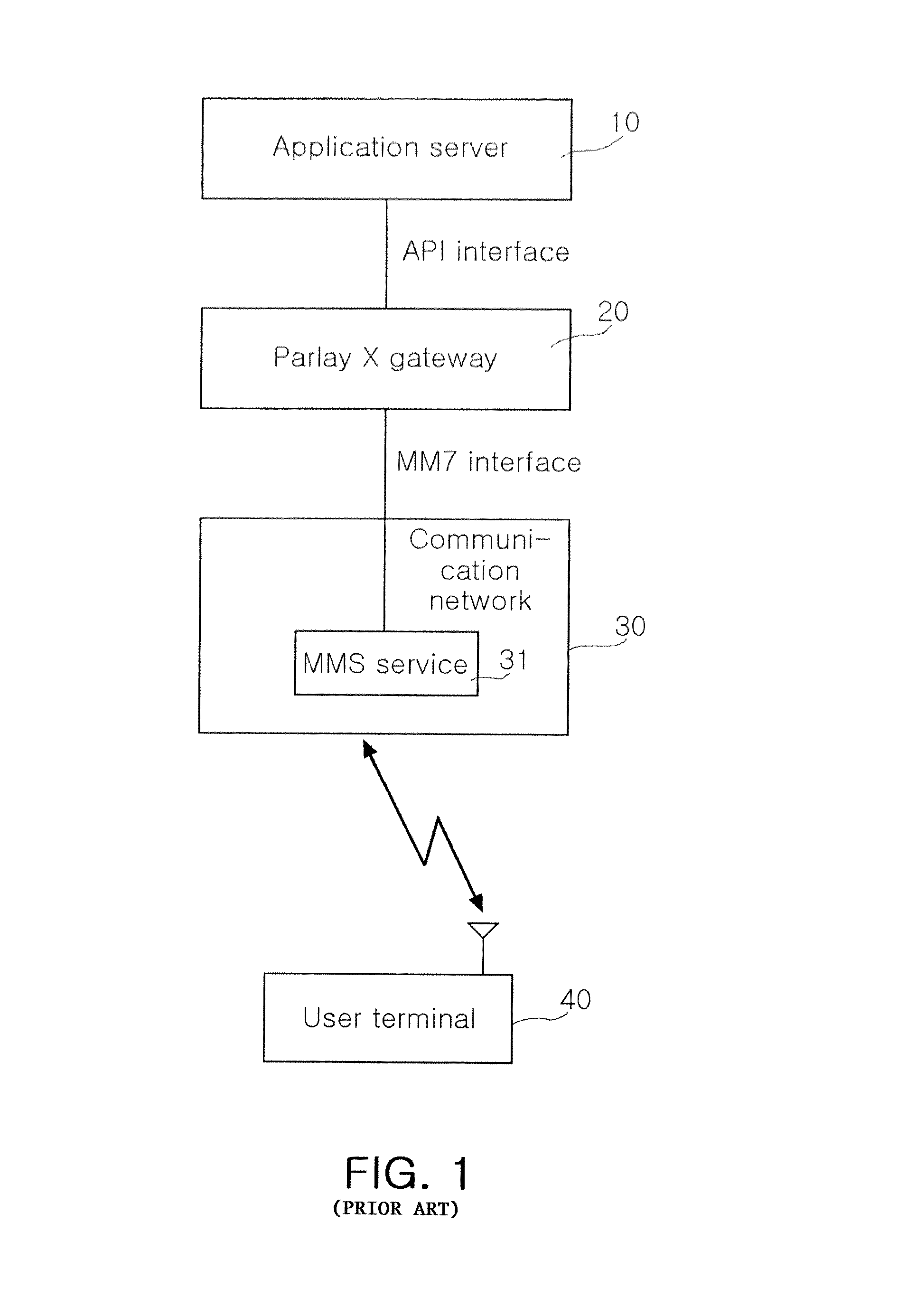 Method and apparatus for multimedia messaging service using Parlay X web service