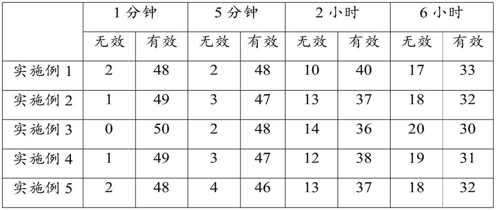 Refreshing spray and preparation method thereof