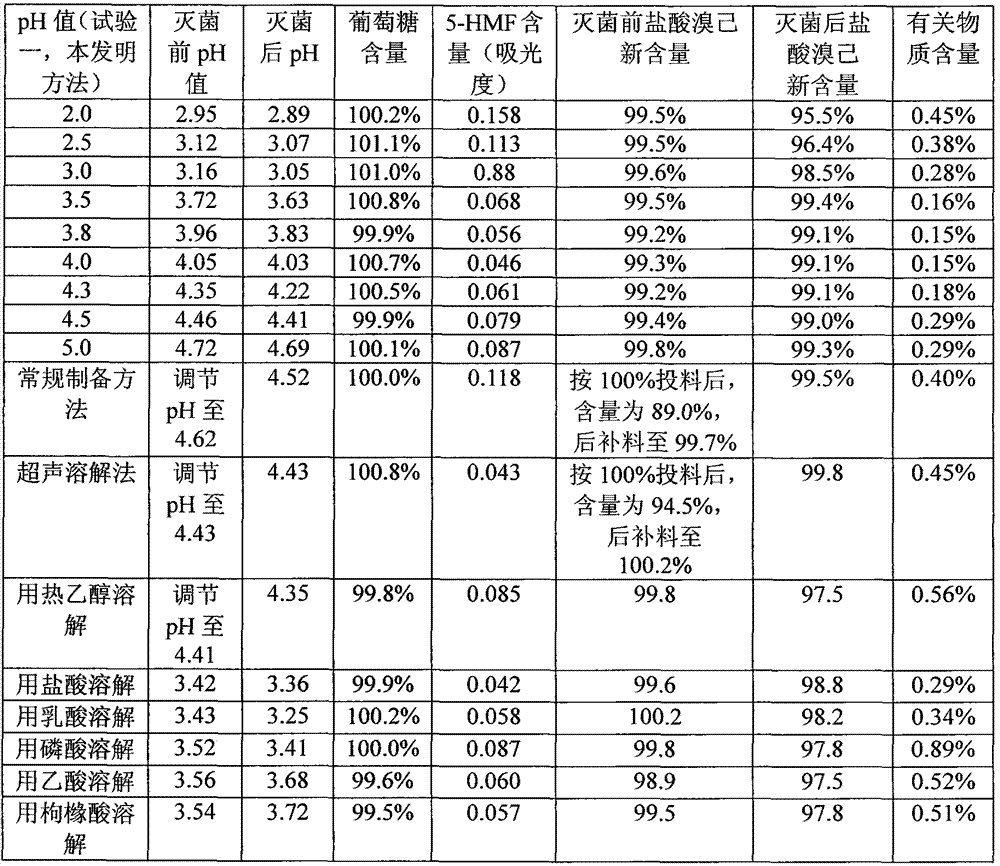 Preparation method of bromhexine hydrochloride glucose injection