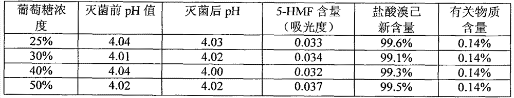 Preparation method of bromhexine hydrochloride glucose injection