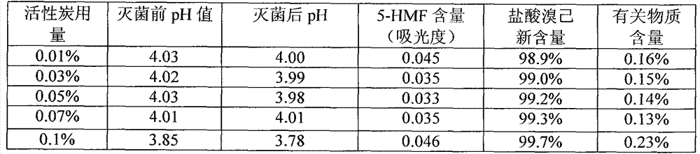 Preparation method of bromhexine hydrochloride glucose injection