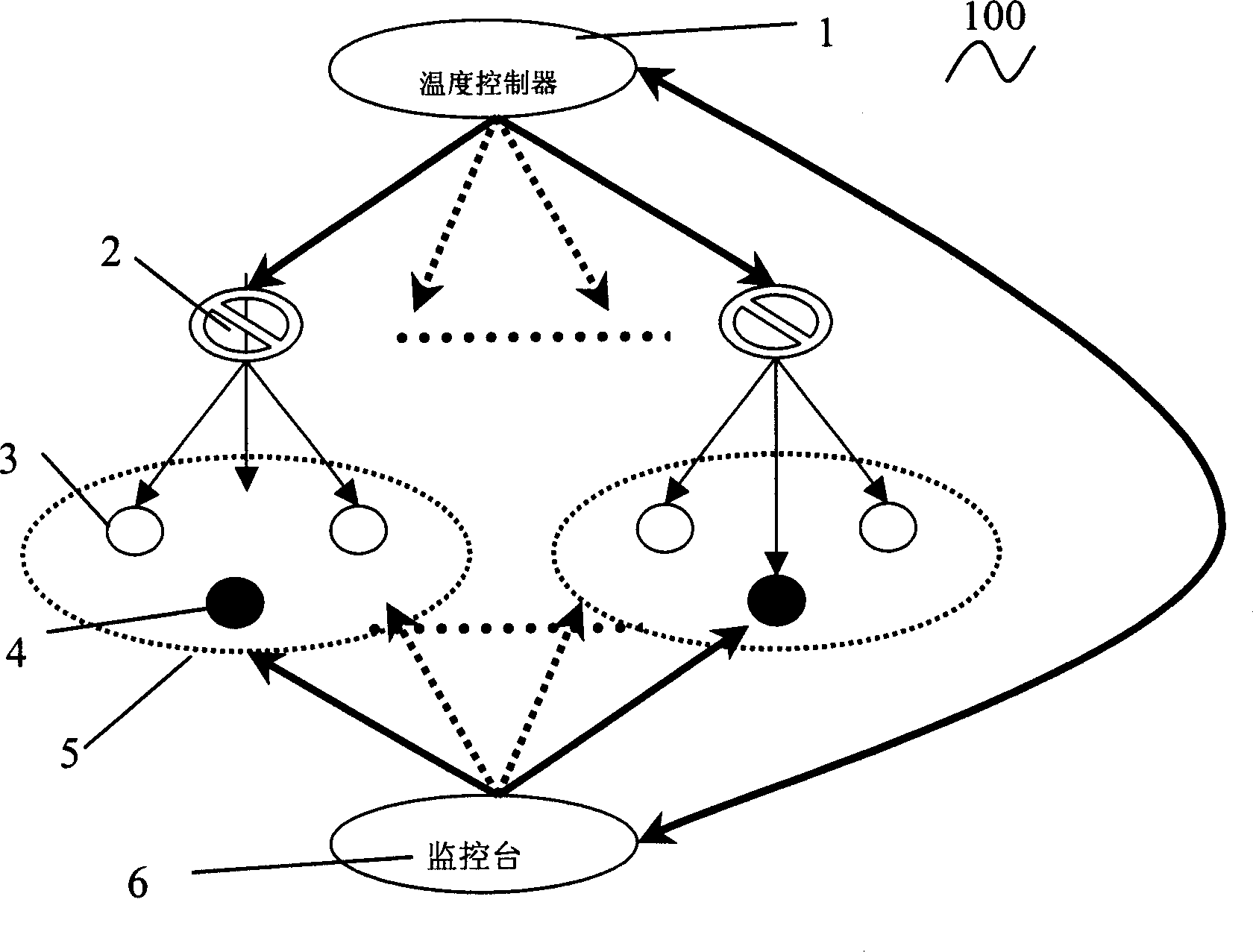 Electronic equipment temperature control system and method