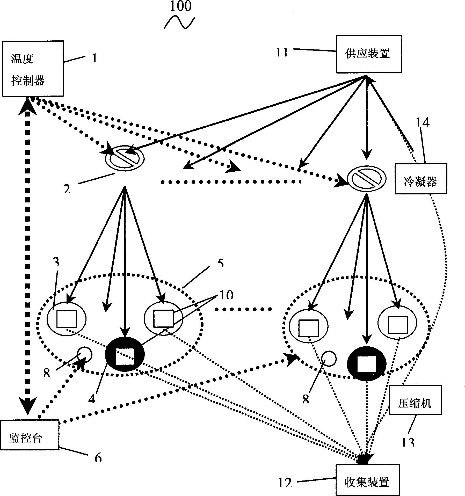 Electronic equipment temperature control system and method