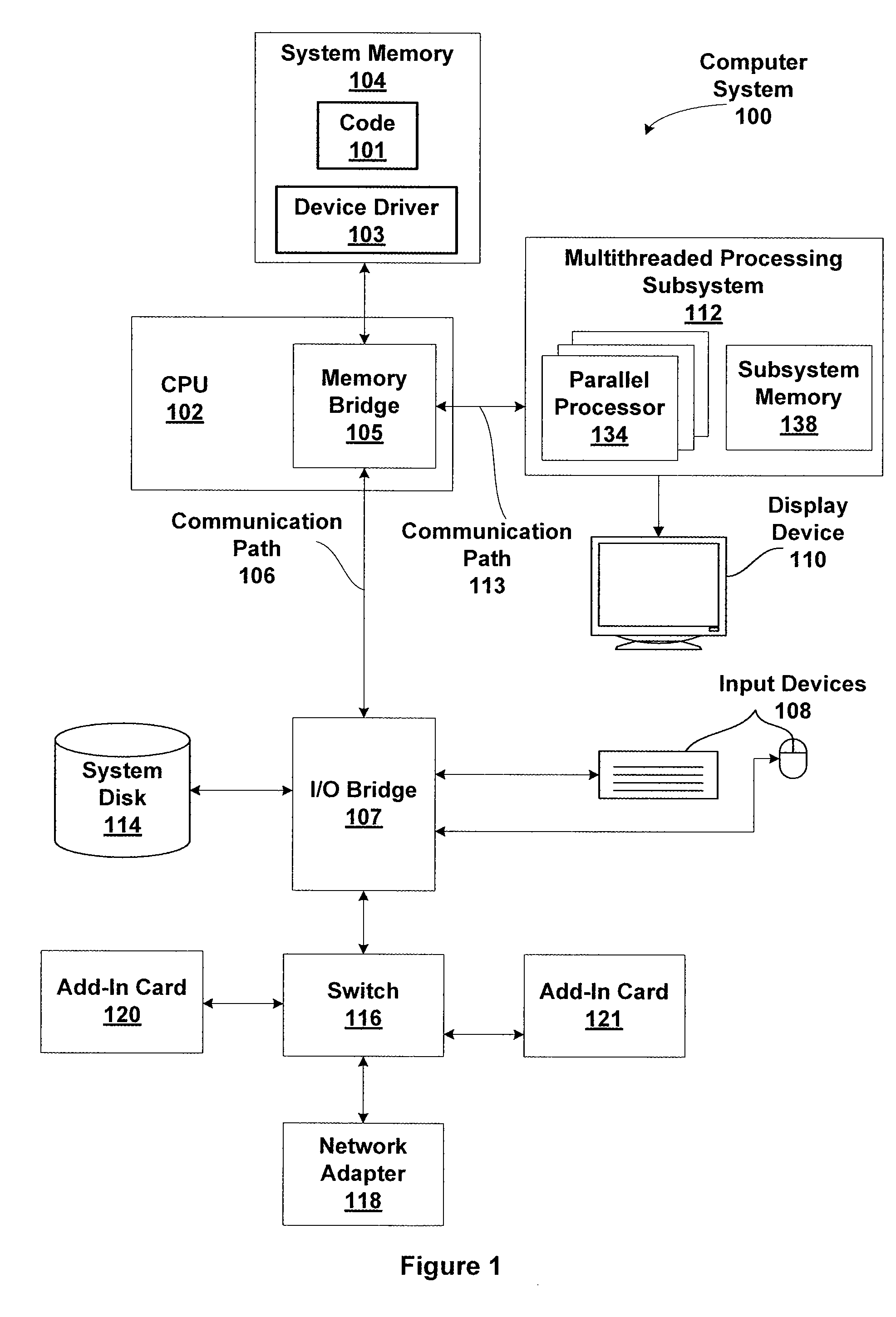 Partitioning CUDA code for execution by a general purpose processor