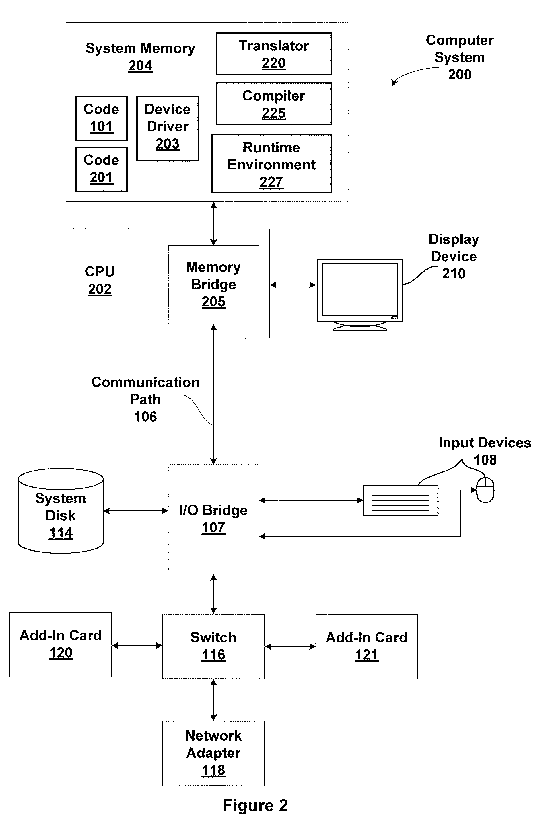 Partitioning CUDA code for execution by a general purpose processor