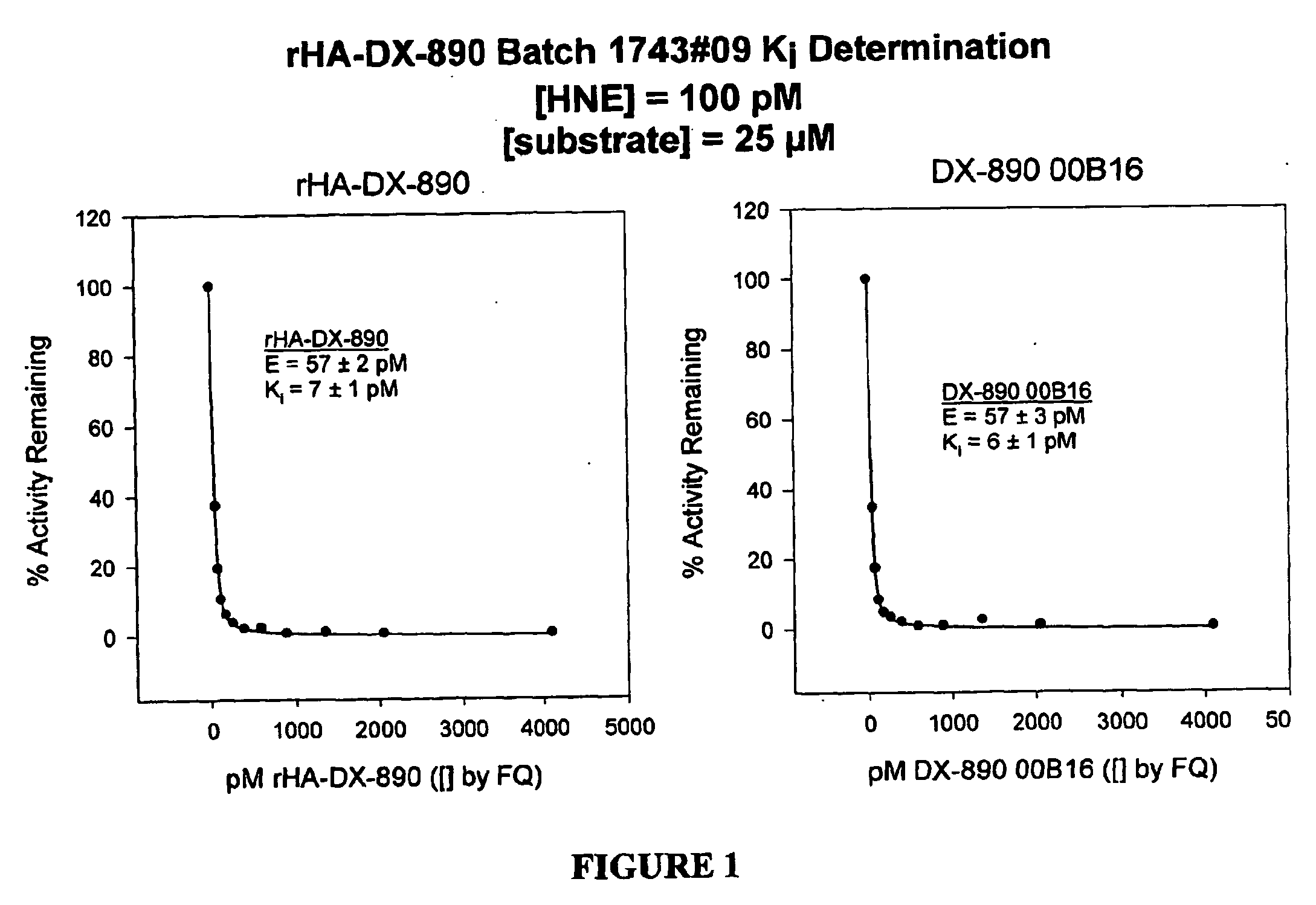 Albumin-fused kunitz domain peptides