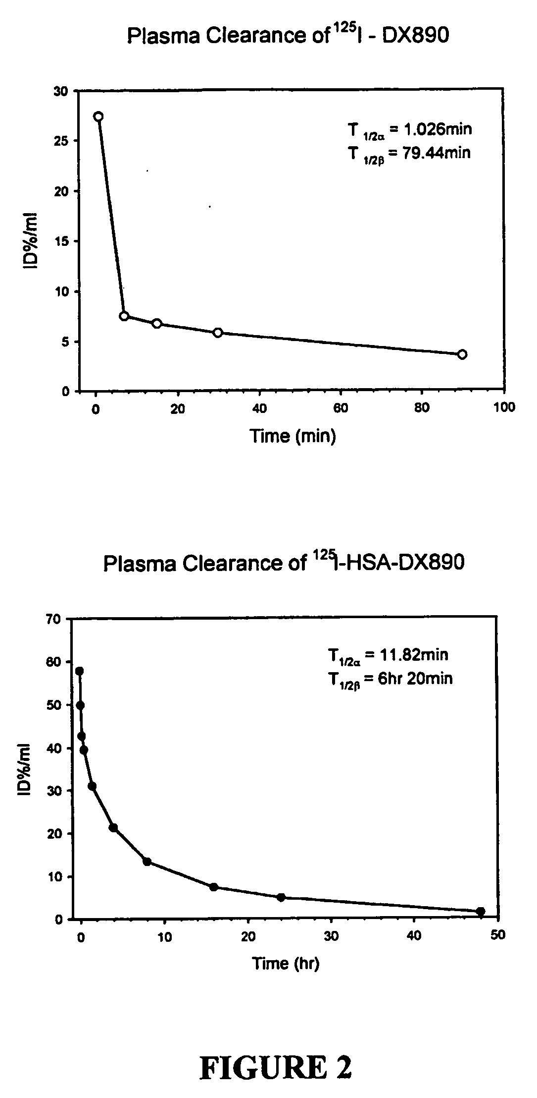 Albumin-fused kunitz domain peptides