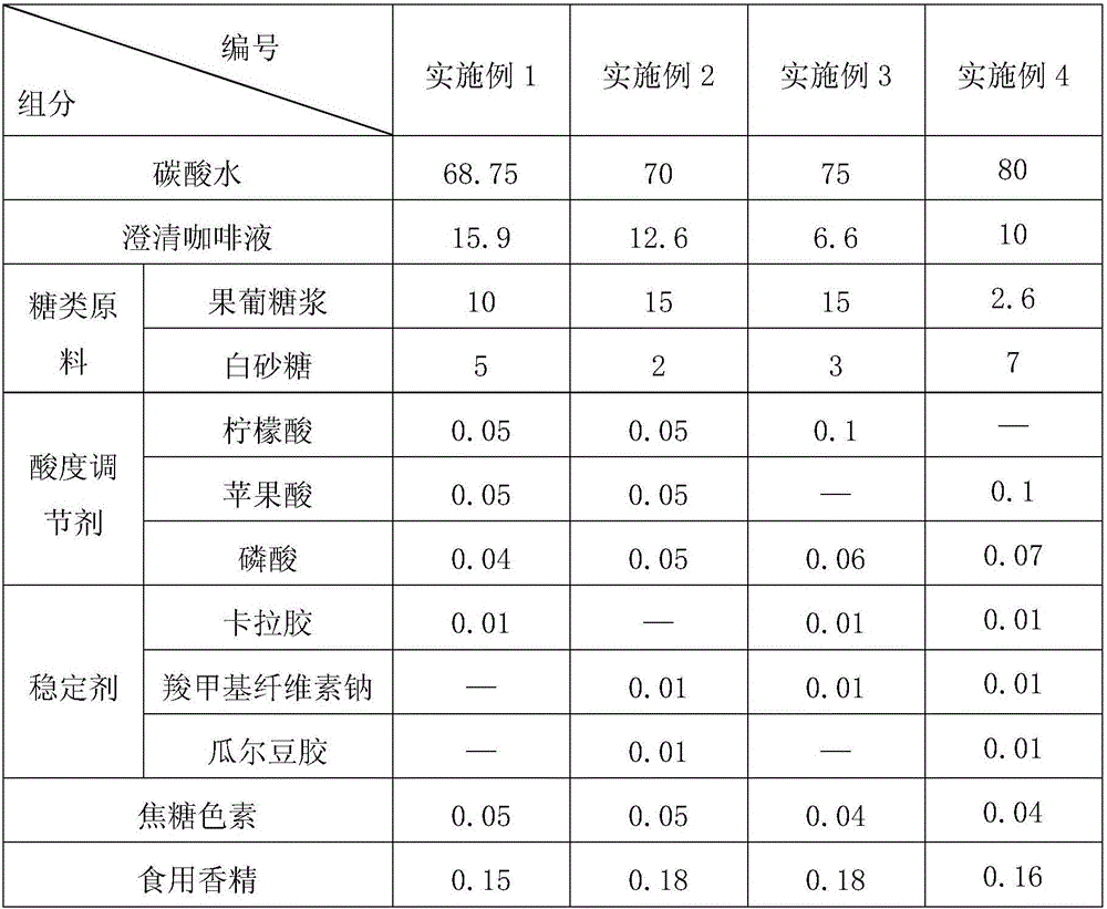 Coffee carbonated drink and preparation method thereof