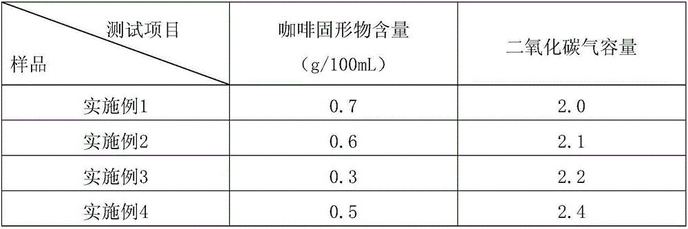 Coffee carbonated drink and preparation method thereof