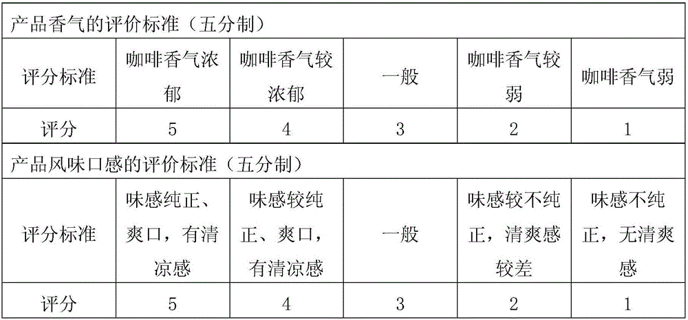 Coffee carbonated drink and preparation method thereof