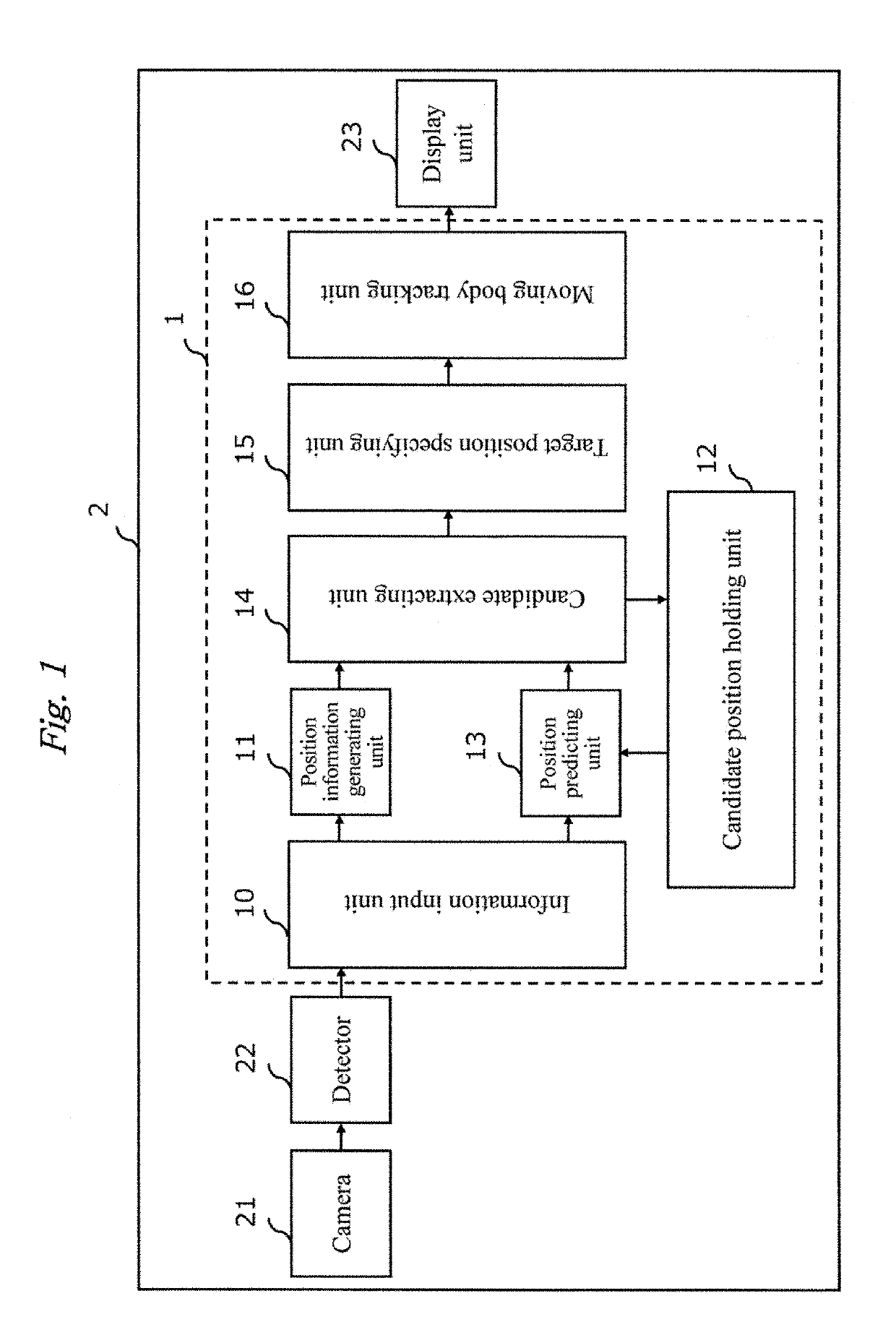 Moving Body Tracking Device, Moving Body Tracking Method, and Moving Body Tracking Program