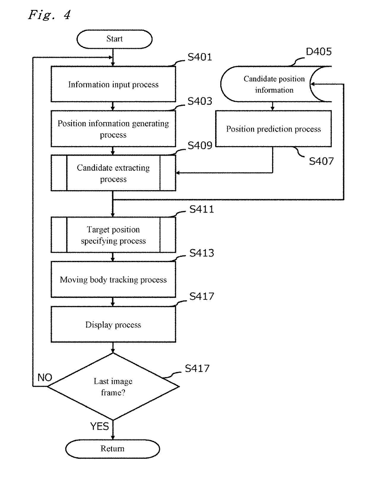 Moving Body Tracking Device, Moving Body Tracking Method, and Moving Body Tracking Program