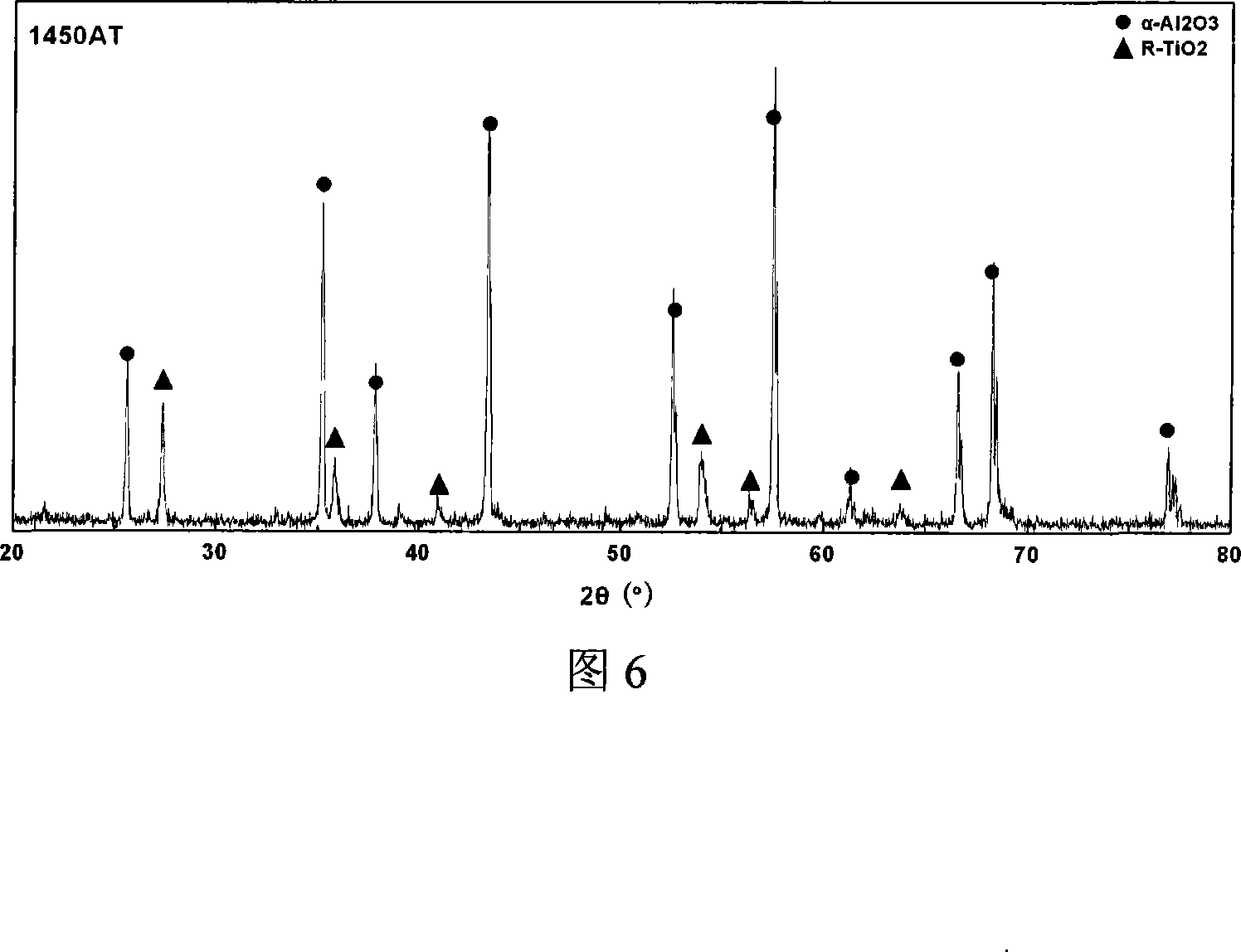 Method for producing aluminum oxide titanium white series multiple phase fine ceramics material