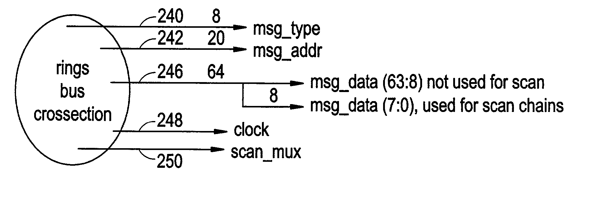 Communications system using rings architecture