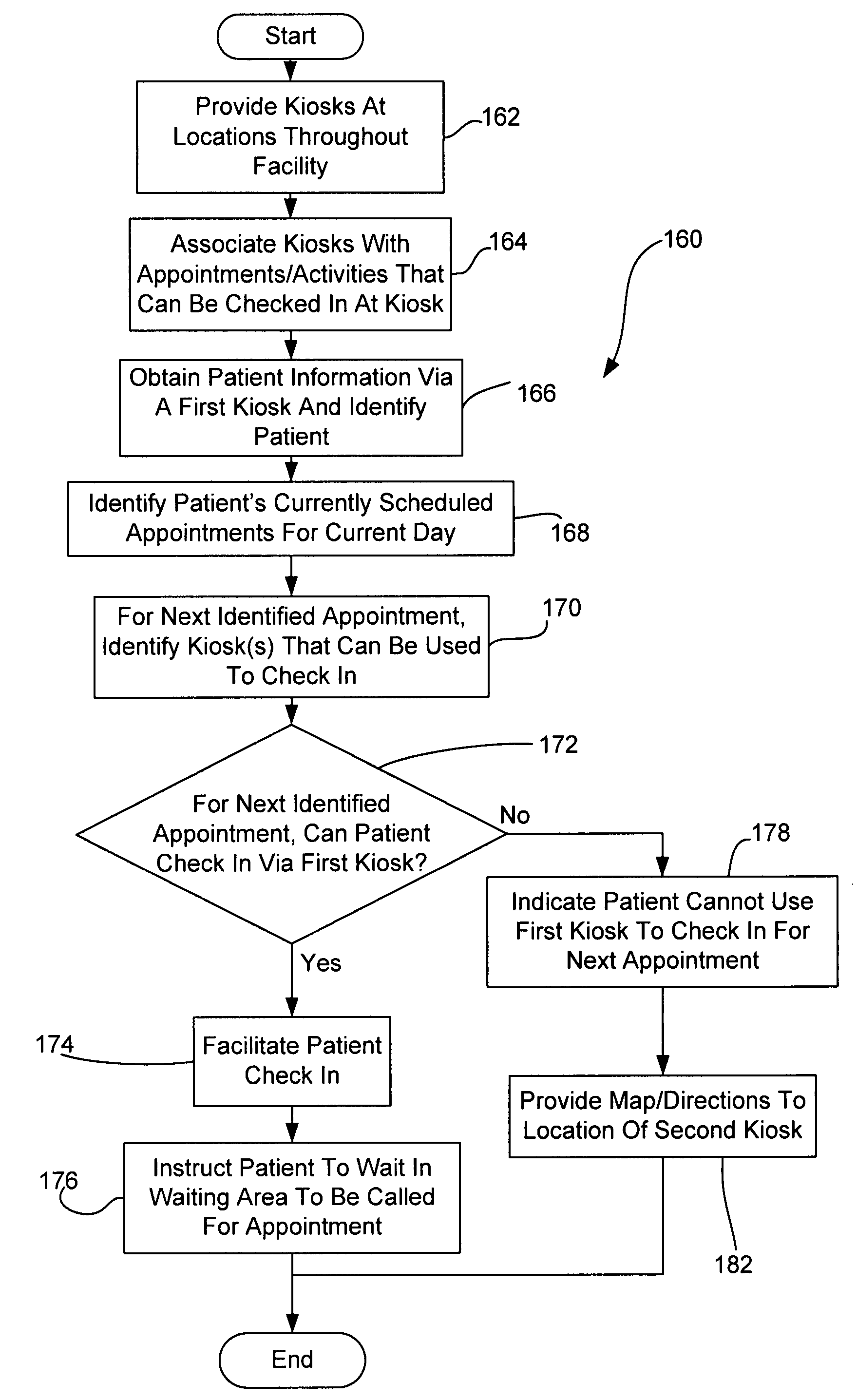 Location limited check-in kiosk method and apparatus