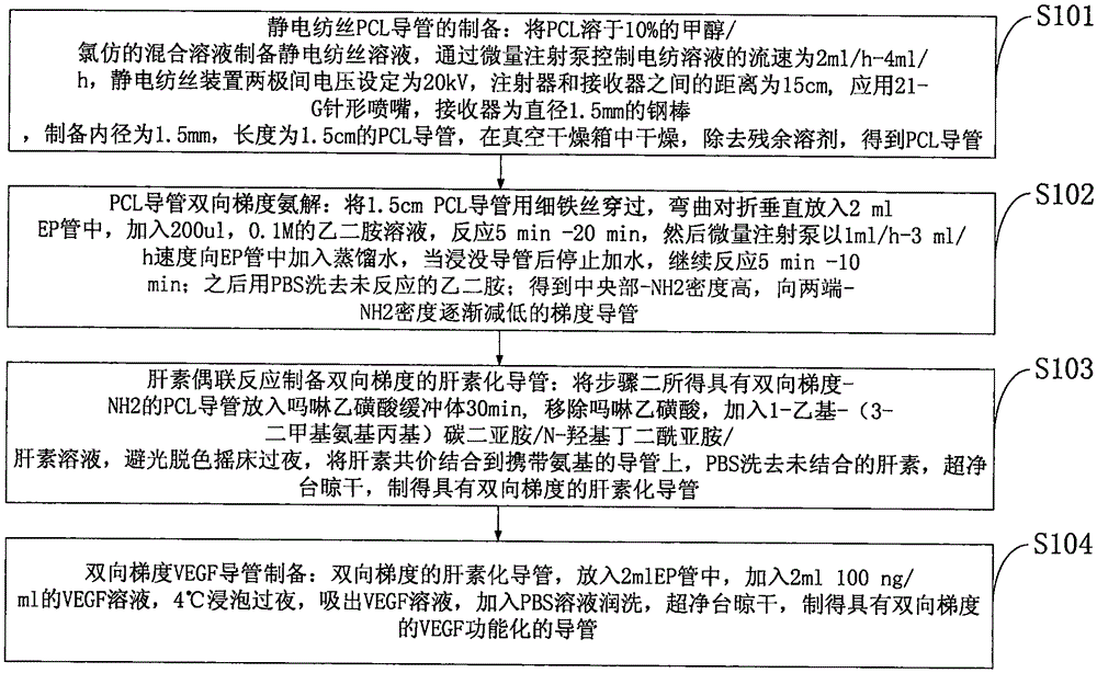 Preparation method of bidirectional gradient vascular endothelial growth factor (VEGF) by virtue of nerve conduit