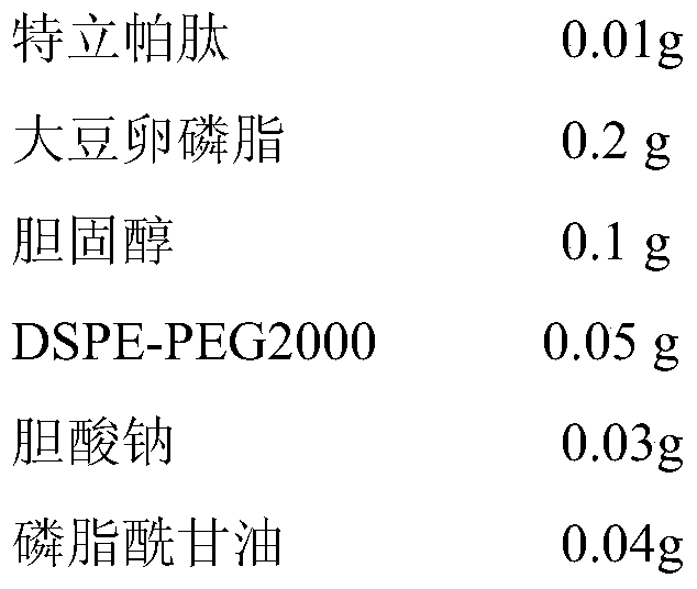 A liposome preparation for nasal administration of teriparatide and its preparation method