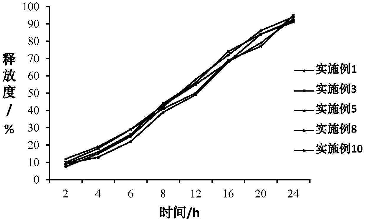 A liposome preparation for nasal administration of teriparatide and its preparation method