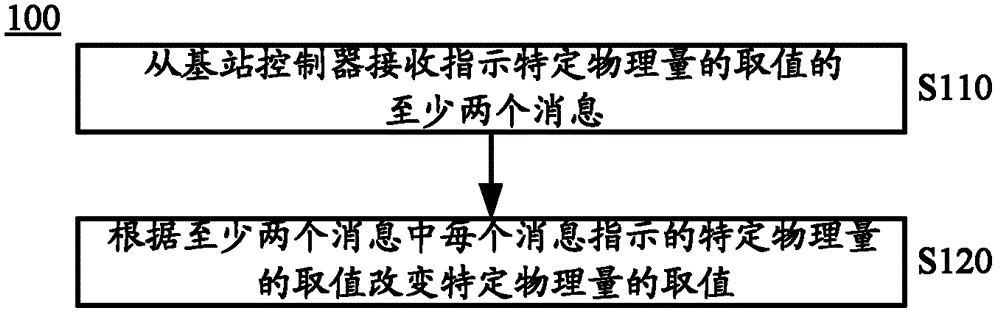 Cell reselection method and system, base station transceiver and base station controller