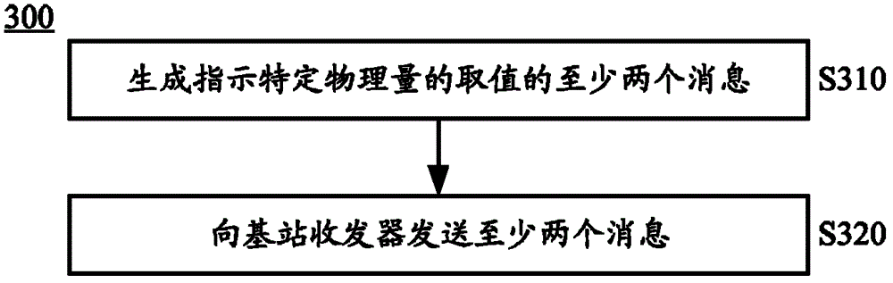 Cell reselection method and system, base station transceiver and base station controller