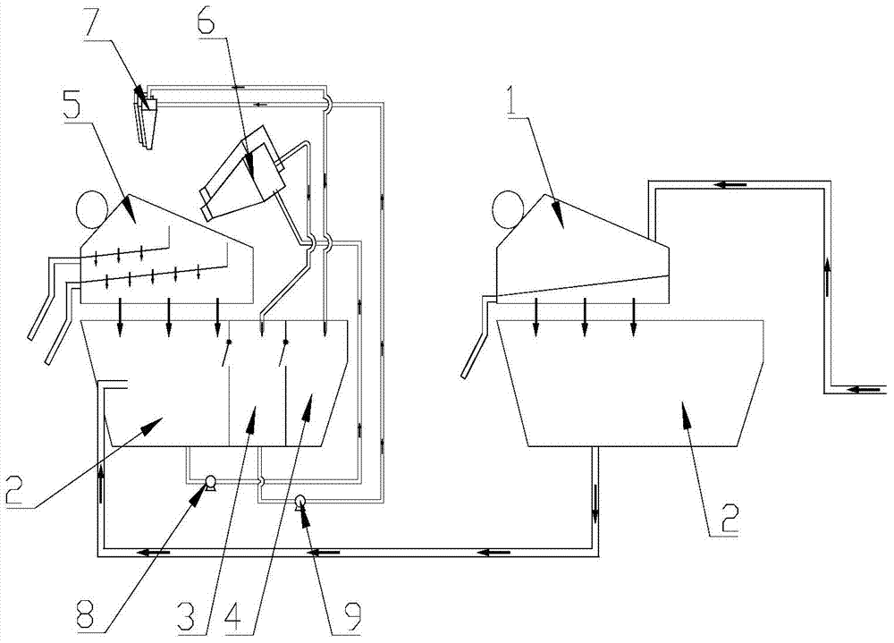 Construction method for processing and recycling slurry shield muck